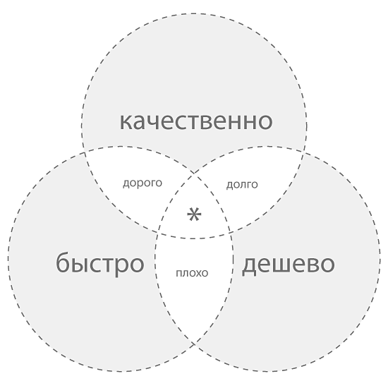Понимание дизайна Понимание дизайна